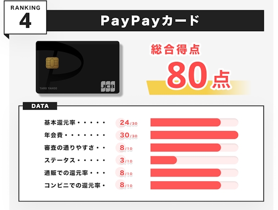 クレジットカードおすすめ_PayPayカード