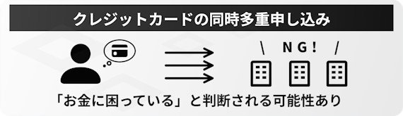 h3直下_クレジットカード同時多重申し込み