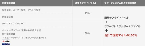 東急JALカード公式スクショ_100%マイル