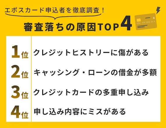 エポスカードに審査落ちする原因ランキング