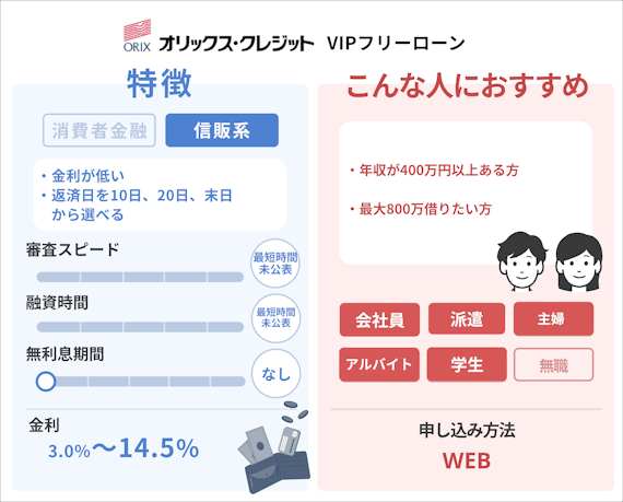 オリックスクレジットVIPフリーローン_ペルソナ