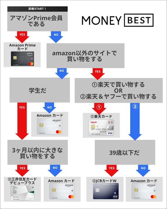 amazonカード_amazonカード メリット