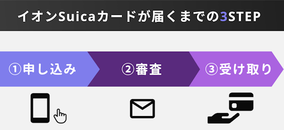 申込手順_イオンSuicaカード
