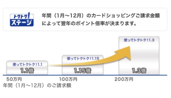 ハローキティカードトクトクステージ