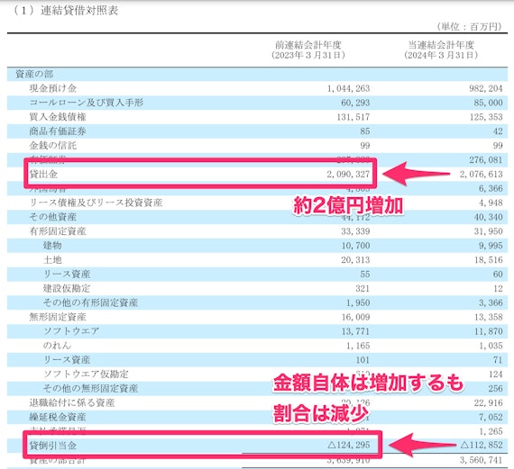 ダイレクトワン決算資料