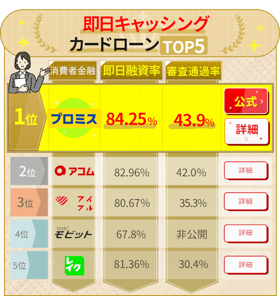 消費者金融おすすめランキング