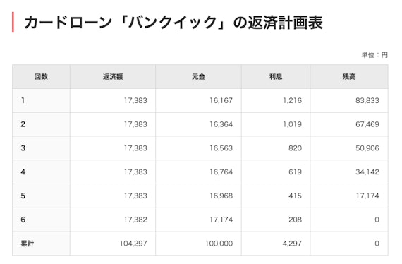 バンクイック_返済計画表