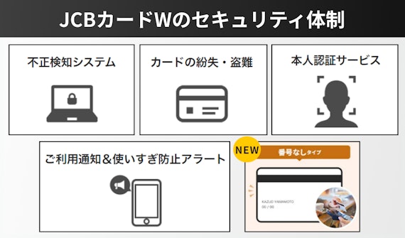 JCBカードWのセキュリティ体制