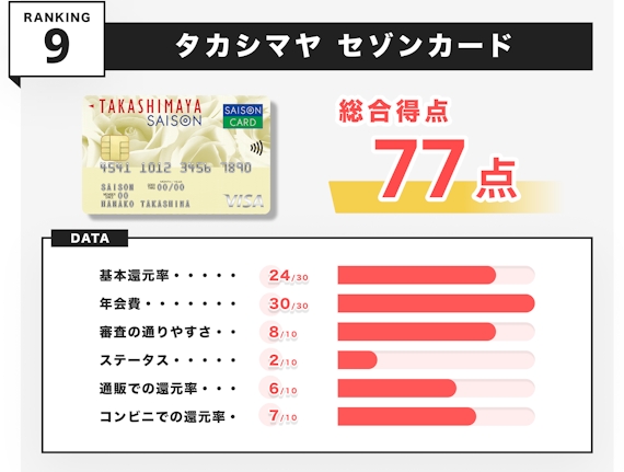 h3_クレジットカードおすすめ_初心者_タカシマヤセゾンカード
