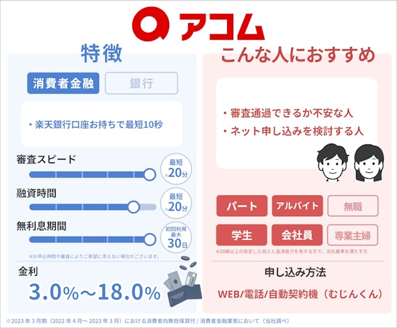 アコムの特徴