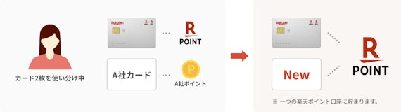 rakuten_楽天カードポイント_公式スクショ