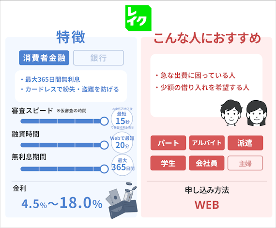 レイクおすすめの人