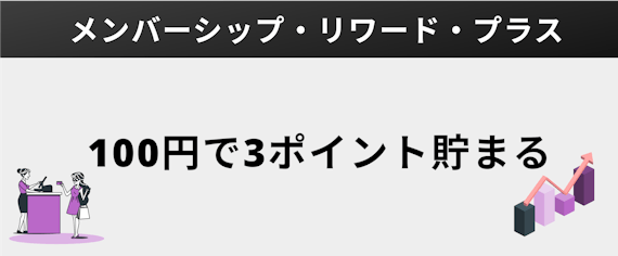 アメックス_ポイント