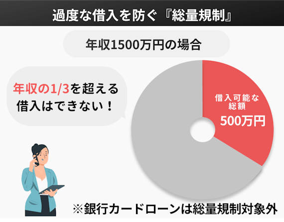 500万円借りる方法は5つ 500万円対応可能のカードローン11個も紹介します カードローン Money Best クレジットカード カード ローンのおすすめ紹介