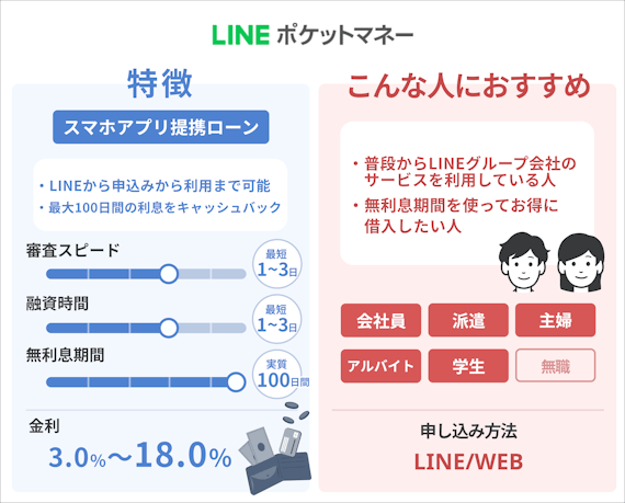 LINEポケットマネーの特徴