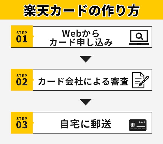 楽天カード 作り方