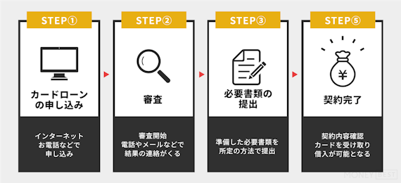 h2_made_みずほ銀行カードローン申込ステップ