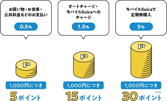 大人の休日倶楽部ミドルカード_オートチャージ_ポイント