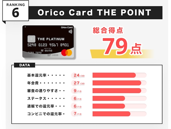 h3_クレジットカードおすすめ_初心者_ORICO CARD THE POINT