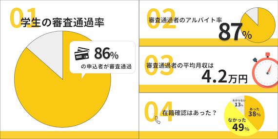 made_クレジットカード学生_審査通過率