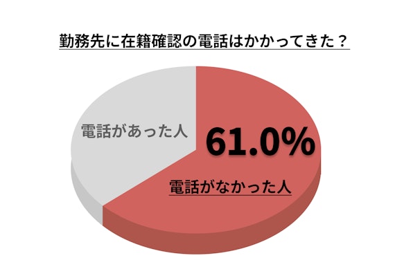 h2made_モビット在籍確認