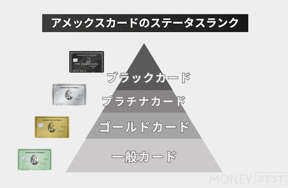 かっこいいデザインのクレジットカード10選！30人に聞いたランキングも紹介 - クレジットカード - MONEY BEST | クレジットカード・カード ローンのおすすめ紹介