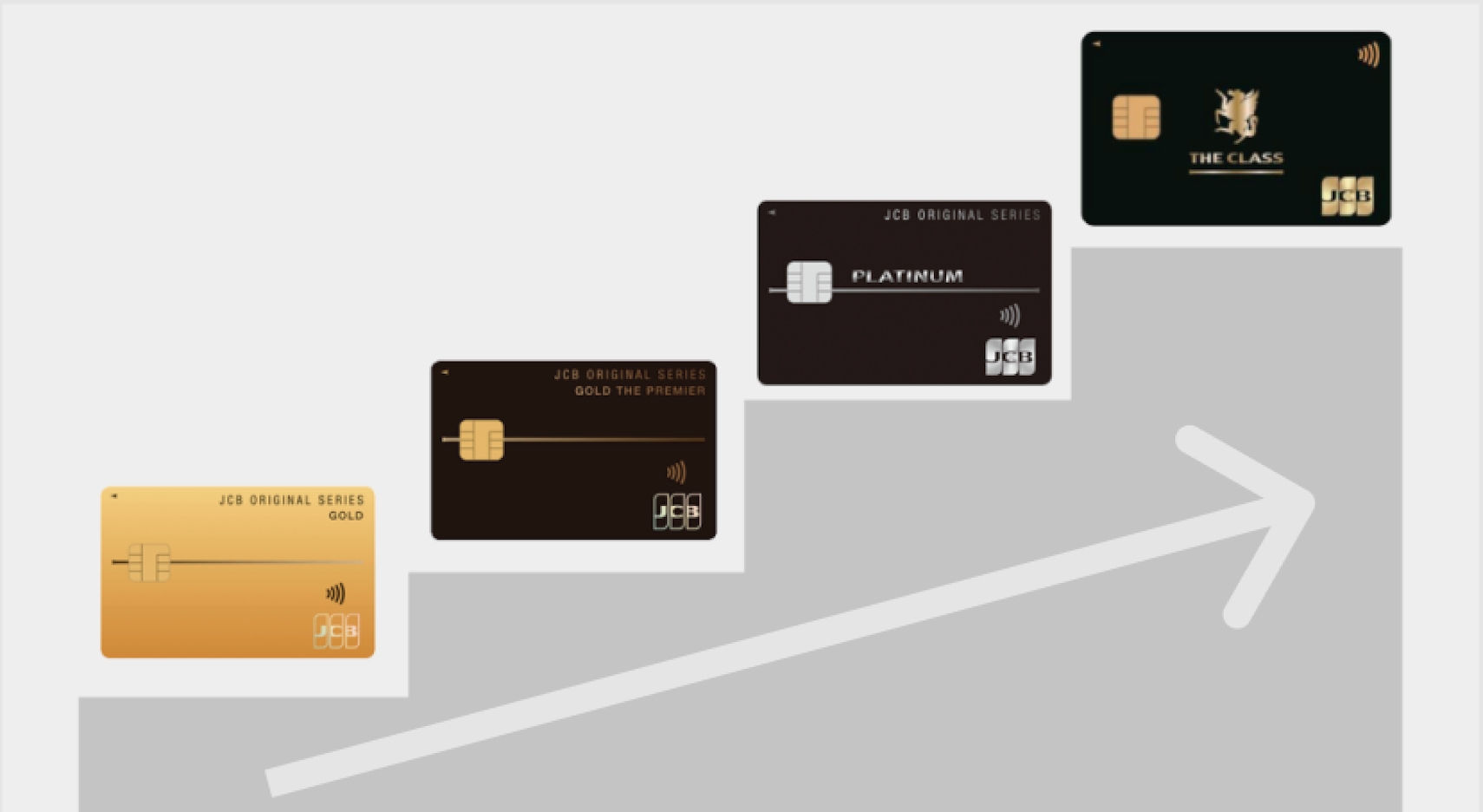 JCBゴールド ザ・プレミアはステータスカード！インビテーション・限度額・評価を解説 - クレジットカード - MONEY BEST