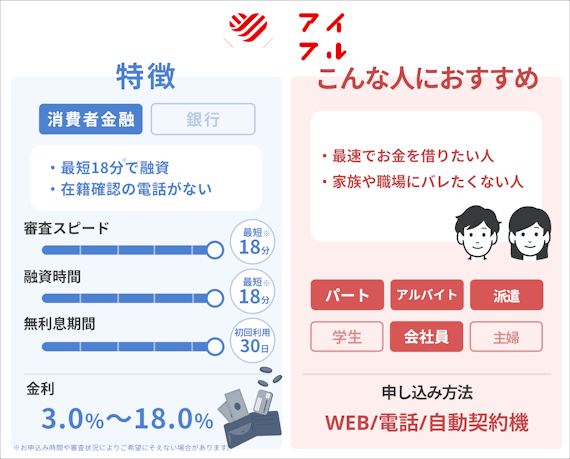 急な出費への対処法！即日可能な消費者金融5社・借りる注意点を解説 - カードローン - MONEY BEST |  クレジットカード・カードローンのおすすめ紹介